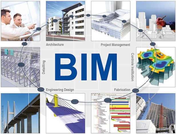 Example of BIM